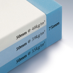 33215 betterliving foammattress triplelayer crosssection web