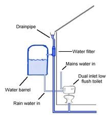 Mains Flush Toilet System.