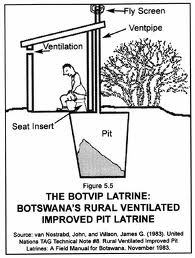 Ventilated improved Pit.
