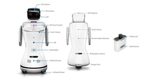Sanbot Robot and its features