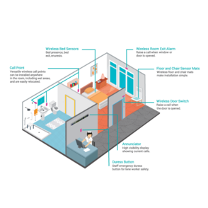 7567 daisy monitoring