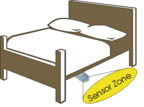 PIR Sensor under the bed